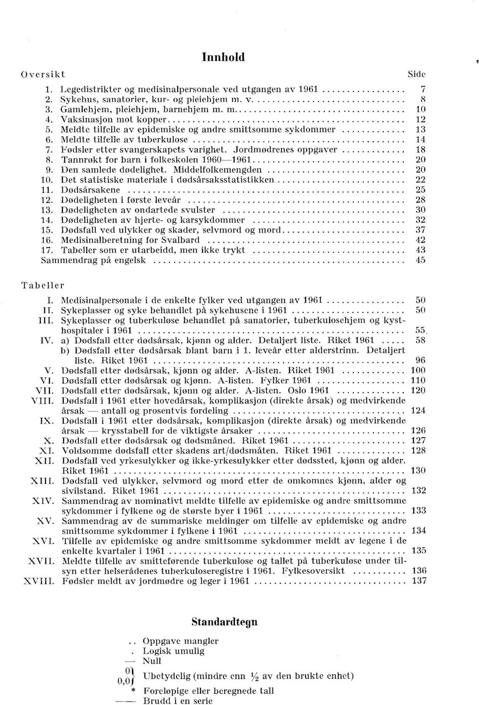 Tannrøkt for barn i folkeskolen 960-96 20 9. Den samlede dødelighet. Middelfolkemengden 20 0. Det statistiske materiale i dødssaksstatistikken 22. Dødssakene 25 2. Dødeligheten i første leve 28 3.