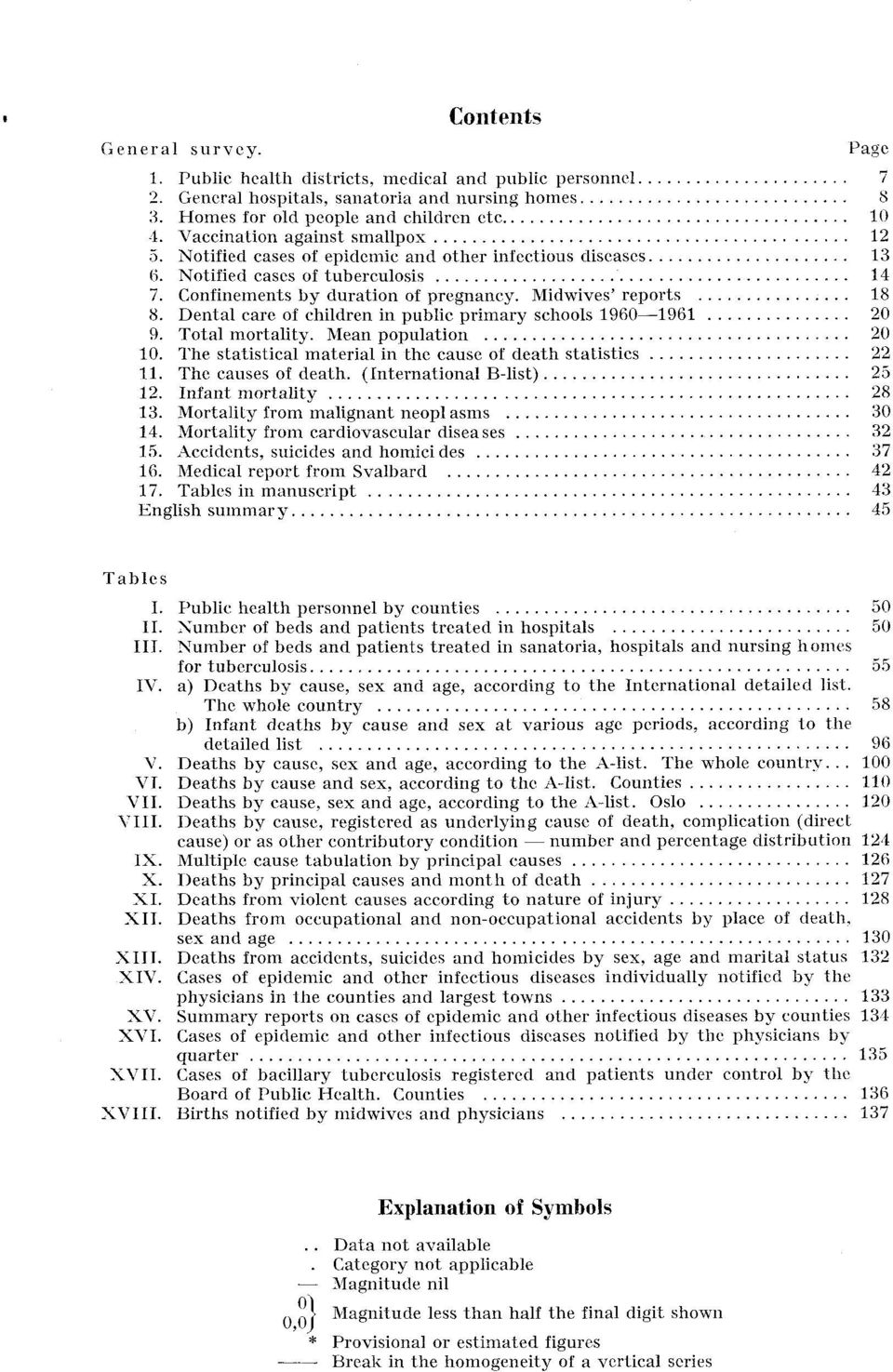 Dental care of children in public primary schools 960-96 20 9. Total mortality. Mean population 20 0. The statistical material in the cause of death statistics 22. The causes of death.