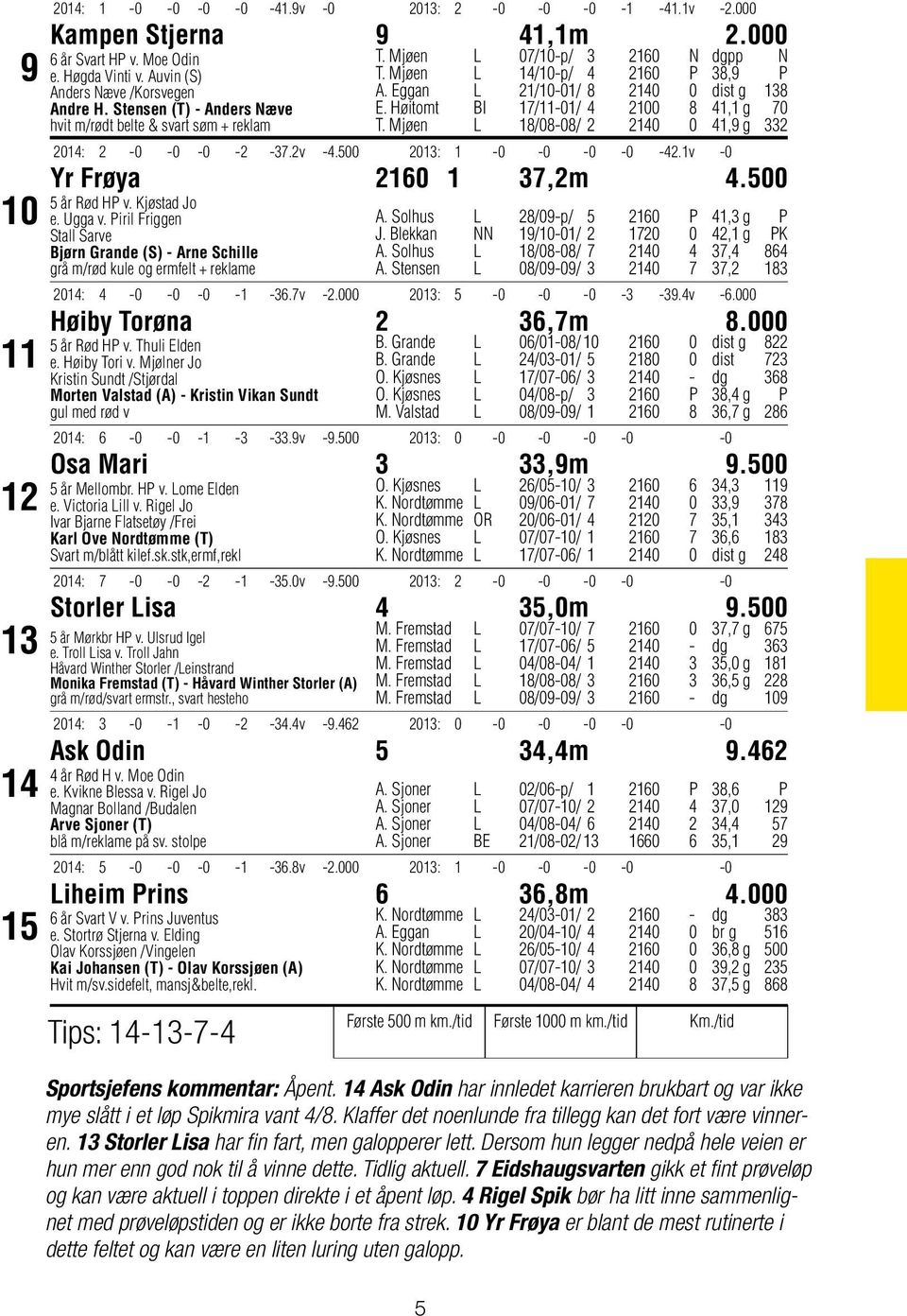 Høitomt BI 17/11-01/ 4 2100 8 41,1 g 70 T. Mjøen L 18/08-08/ 2 2140 0 41,9 g 332 2014: 2-0 -0-0 -2-37.2v -4.500 2013: 1-0 -0-0 -0-42.1v -0 Yr Frøya 2160 1 37,2m 4.500 5 år Rød HP v. Kjøstad Jo e.