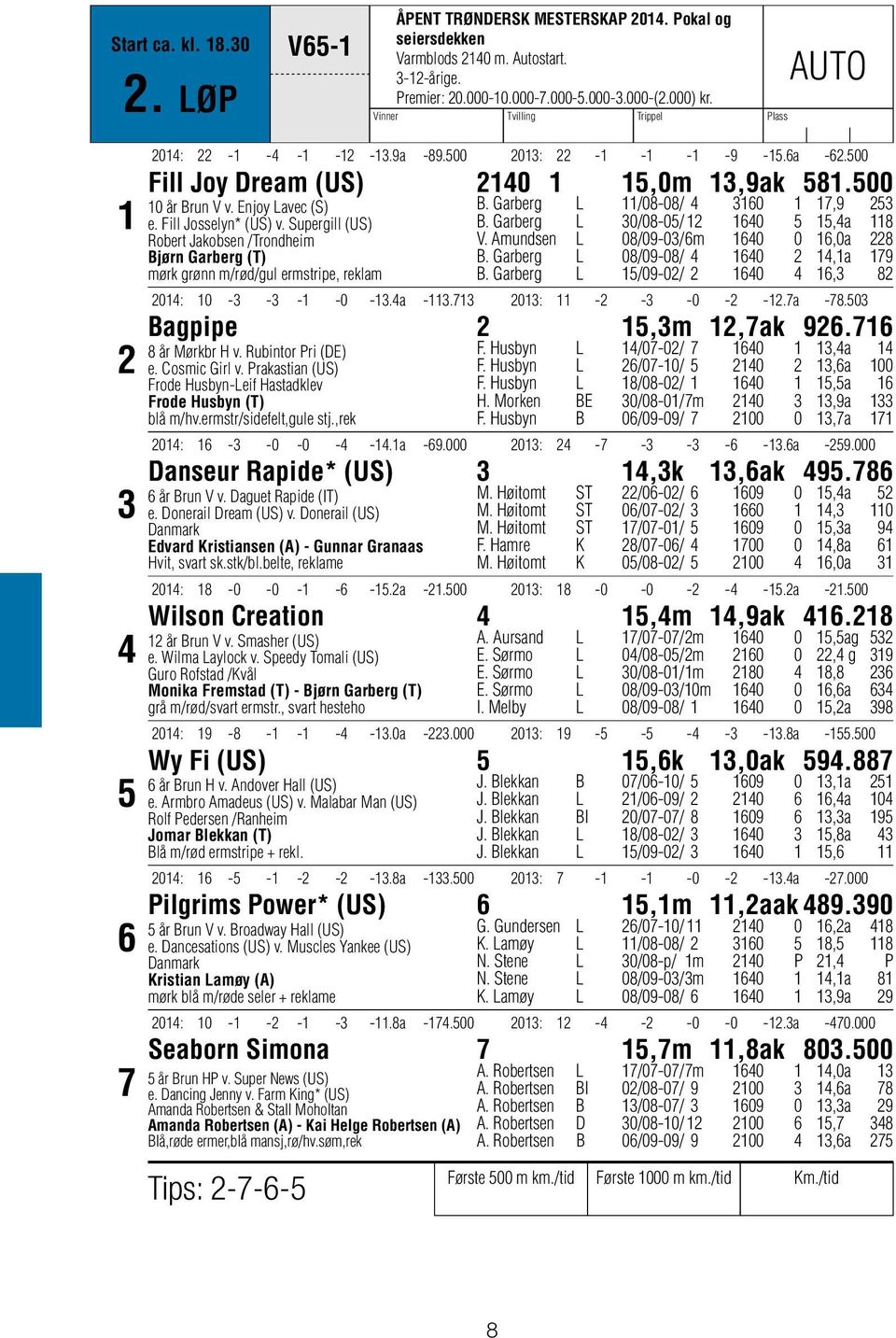 Fill Josselyn* (US) v. Supergill (US) Robert Jakobsen /Trondheim Bjørn Garberg (T) mørk grønn m/rød/gul ermstripe, reklam B. Garberg L 11/08-08/ 4 3160 1 17,9 253 B.