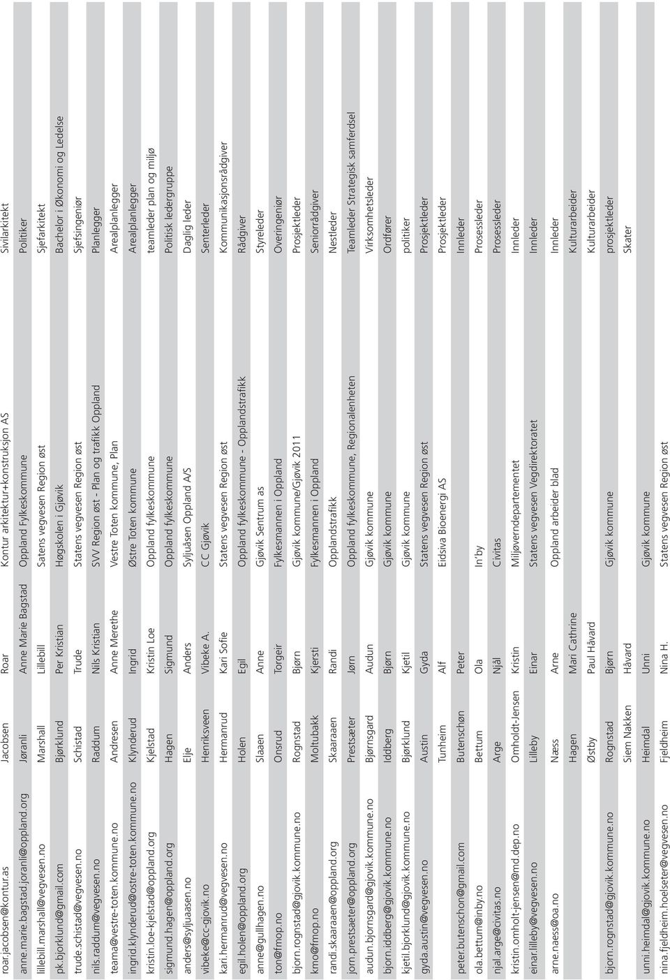 no Schistad Trude Statens vegvesen Region øst Sjefsingeniør nils.raddum@vegvesen.no Raddum Nils Kristian SVV Region øst - Plan og trafikk Oppland Planlegger teama@vestre-toten.kommune.