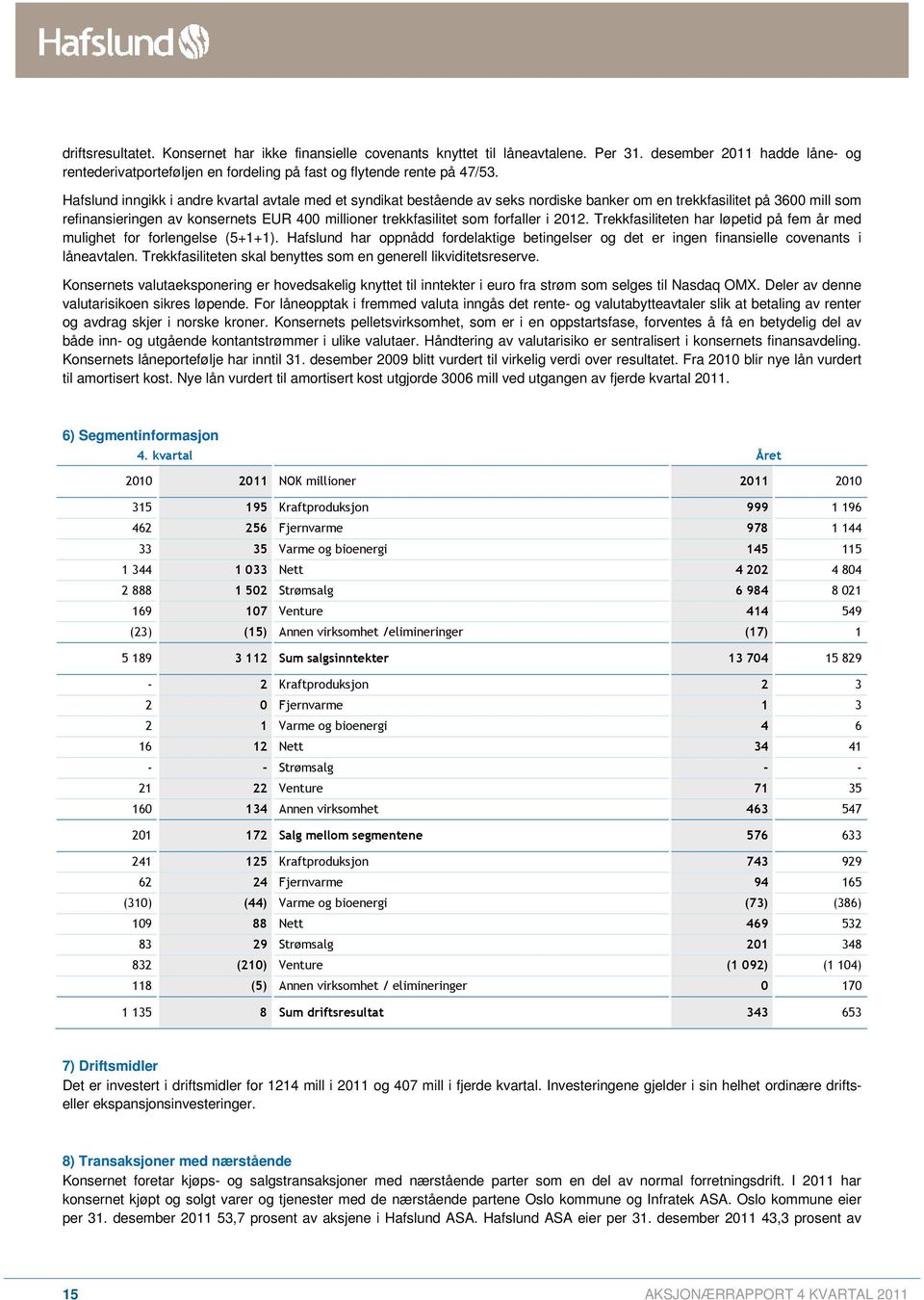 forfaller i 2012. Trekkfasiliteten har løpetid på fem år med mulighet for forlengelse (5+1+1). Hafslund har oppnådd fordelaktige betingelser og det er ingen finansielle covenants i låneavtalen.