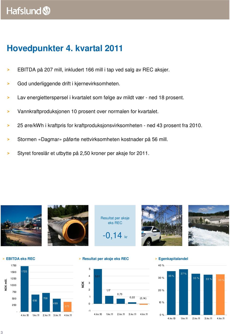 > 25 øre/kwh i kraftpris for kraftproduksjonsvirksomheten - ned 43 prosent fra 2010. > Stormen «Dagmar» påførte nettvirksomheten kostnader på 56 mill.