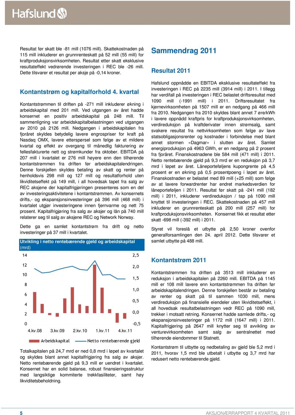 kvartal Kontantstrømmen til driften på -271 mill inkluderer økning i arbeidskapital med 201 mill. Ved utgangen av året hadde konsernet en positiv arbeidskapital på 248 mill.