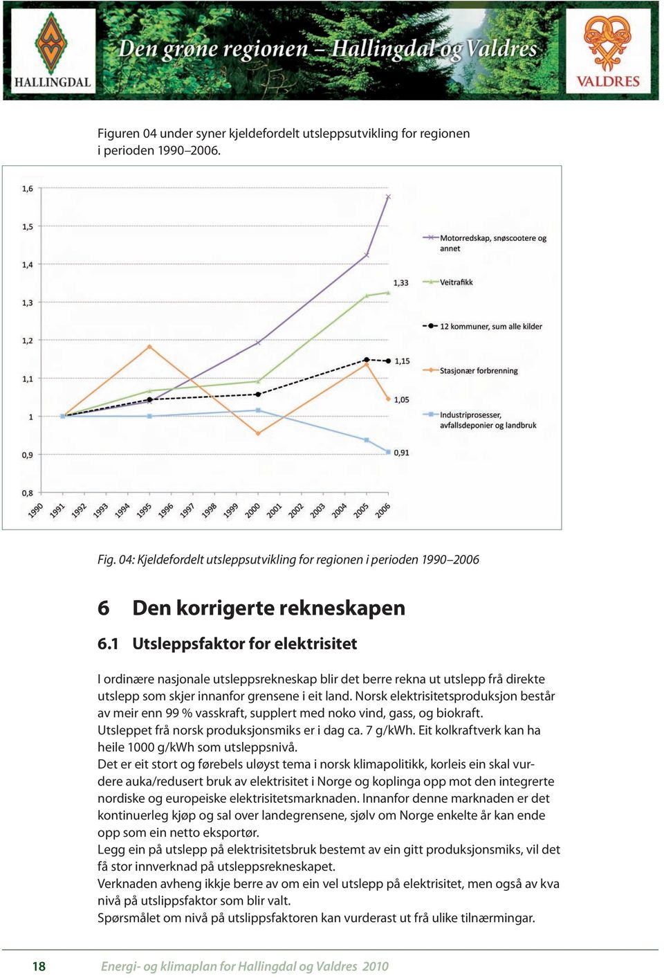 Norsk elektrisitetsproduksjon består av meir enn 99 % vasskraft, supplert med noko vind, gass, og biokraft. Utsleppet frå norsk produksjonsmiks er i dag ca. 7 g/kwh.