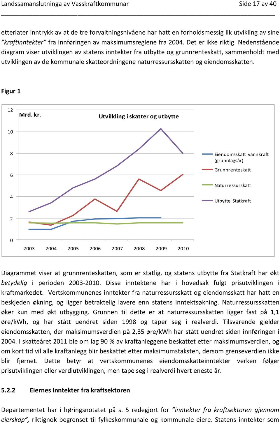 Nedenstående diagram viser utviklingen av statens inntekter fra utbytte og grunnrenteskatt, sammenholdt med utviklingen av de kommunale skatteordningene naturressursskatten og eiendomsskatten.