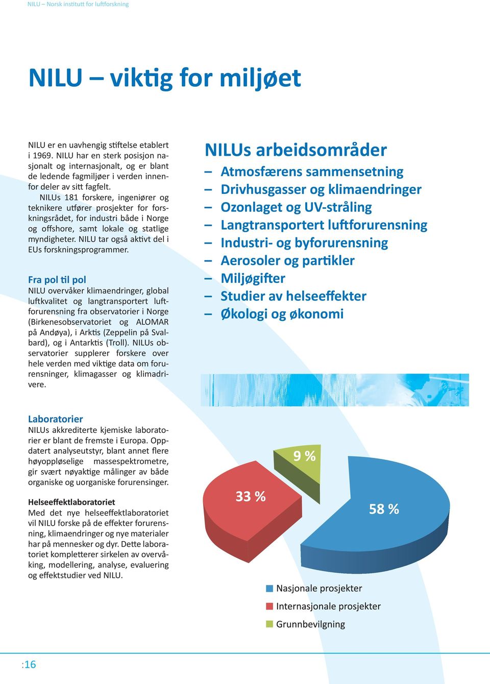 NILUs 181 forskere, ingeniører og teknikere utfører prosjekter for forskningsrådet, for industri både i Norge og offshore, samt lokale og statlige myndigheter.