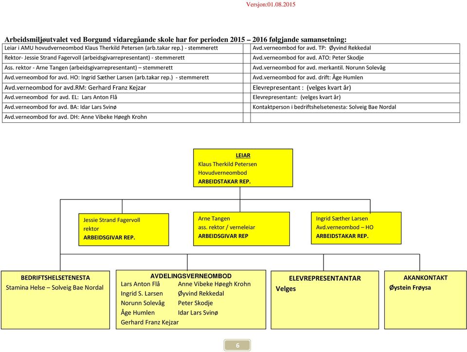 takar rep.) - stemmerett Avd.verneombod for avd.rm: Gerhard Franz Kejzar Avd.verneombod for avd. EL: Lars Anton Flå Avd.verneombod for avd. BA: Idar Lars Svinø Avd.verneombod for avd. DH: Anne Vibeke Høegh Krohn Avd.