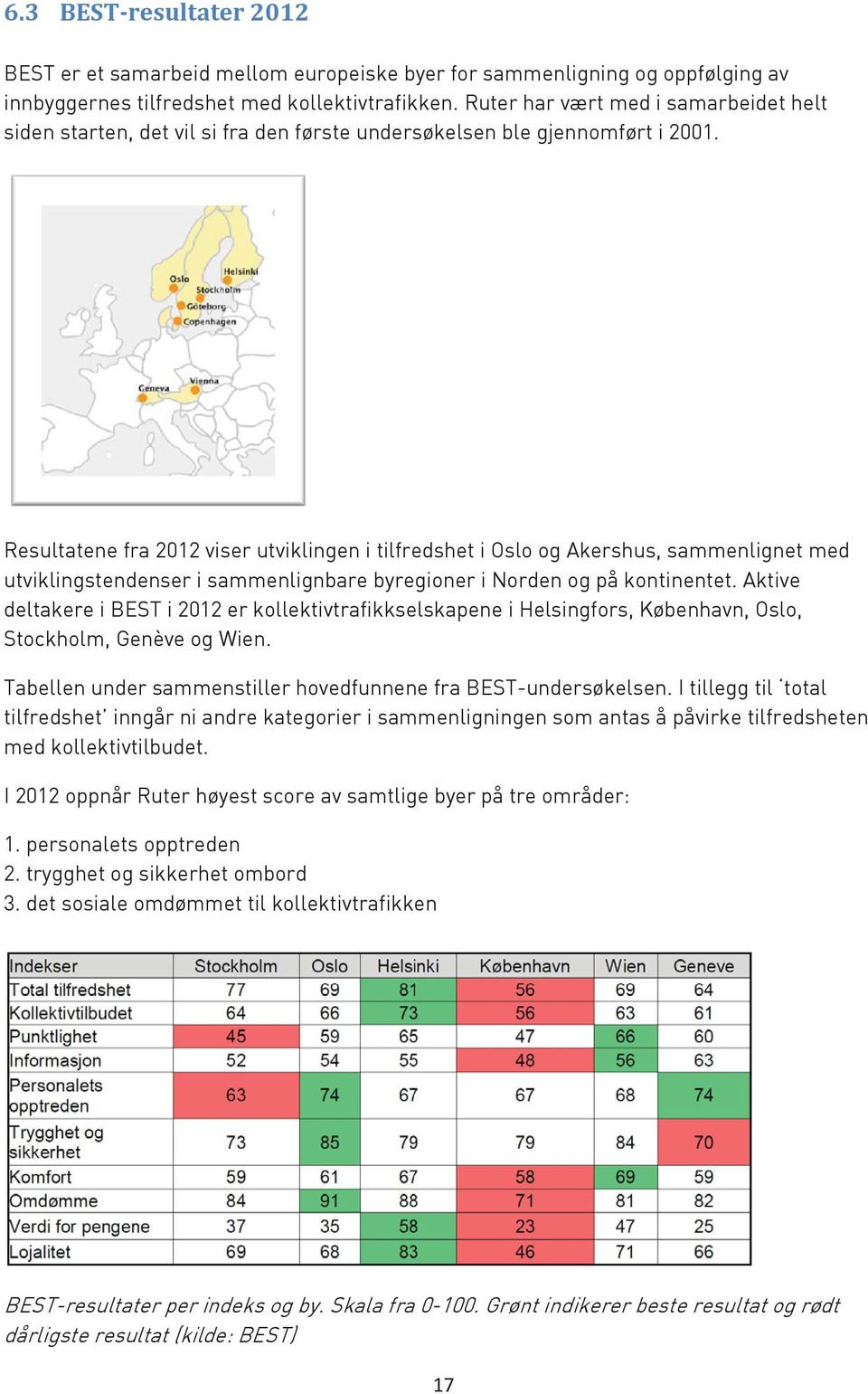 Resultatene fra 2012 viser utviklingen i tilfredshet i Oslo og Akershus, sammenlignet med utviklingstendenser i sammenlignbare byregioner i Norden og på kontinentet.