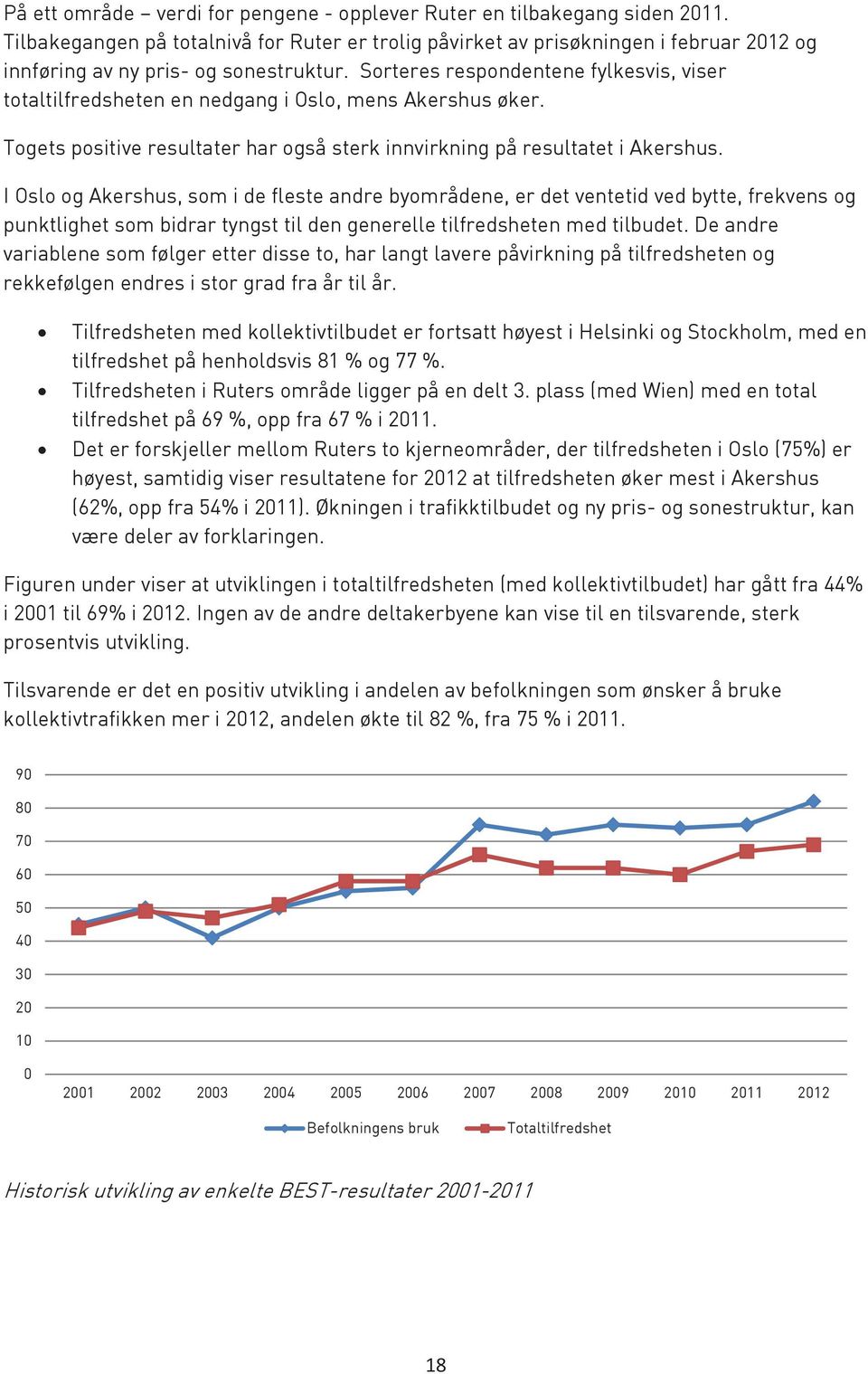 Sorteres respondentene fylkesvis, viser totaltilfredsheten en nedgang i Oslo, mens Akershus øker. Togets positive resultater har også sterk innvirkning på resultatet i Akershus.