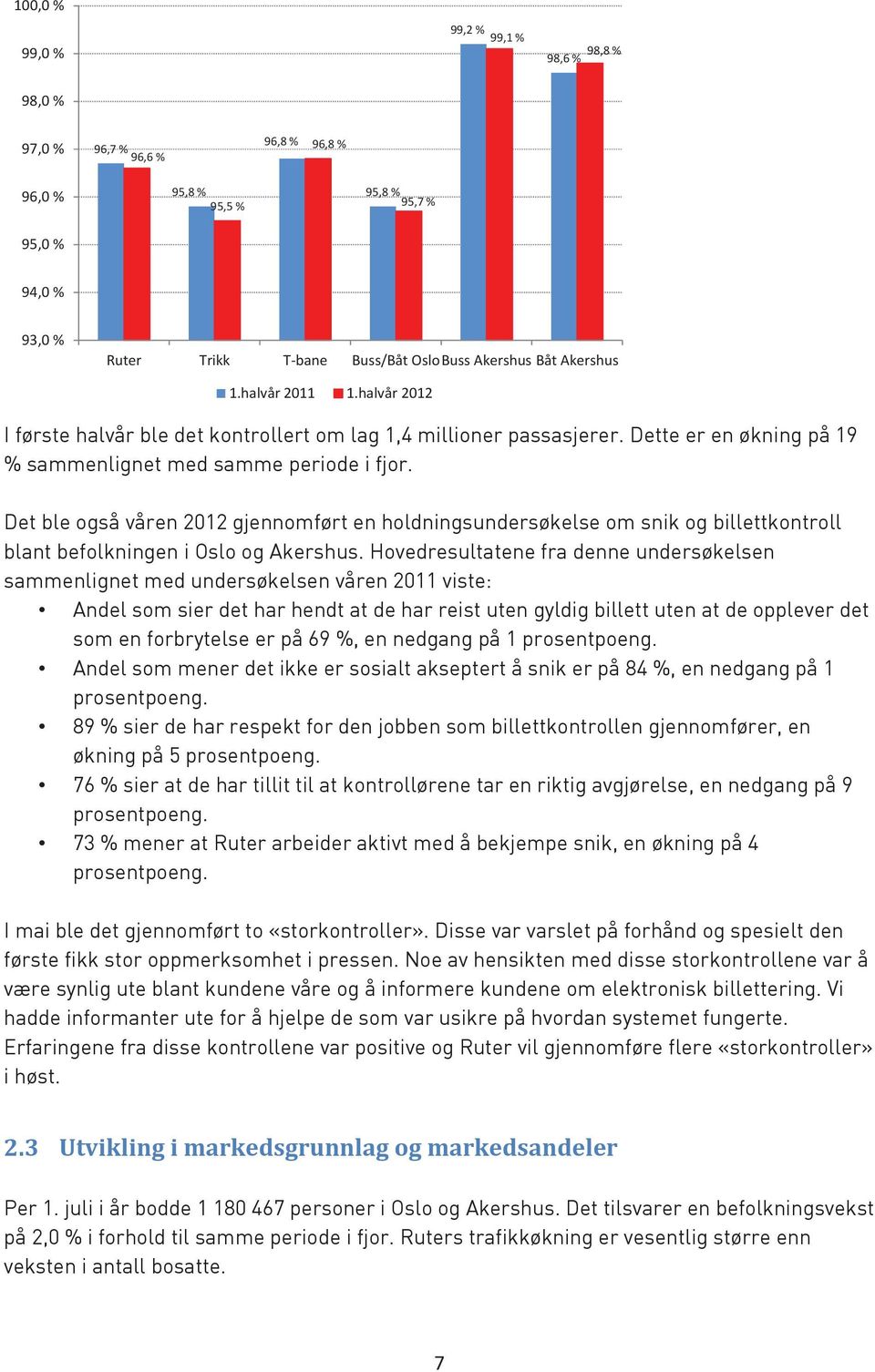 Det ble også våren 2012 gjennomført en holdningsundersøkelse om snik og billettkontroll blant befolkningen i Oslo og Akershus.