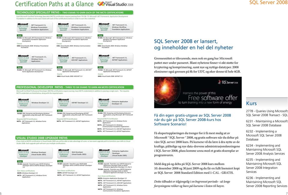 SQL 2008 Windows Presentation Foundation Windows Communication Foundation Windows Workflow Foundation 70-502: TS: Microsoft Windows Presentation Foundation Application 6460: Visual Studio 2008: