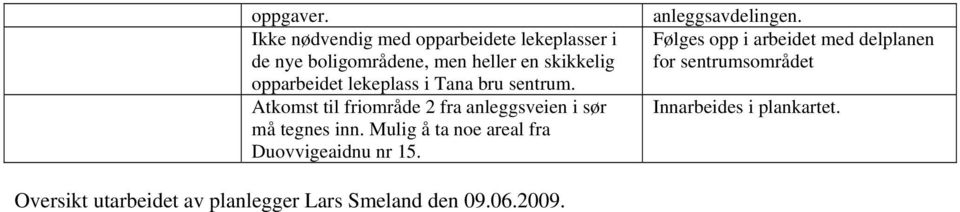 lekeplass i Tana bru sentrum. Atkomst til friområde 2 fra anleggsveien i sør må tegnes inn.