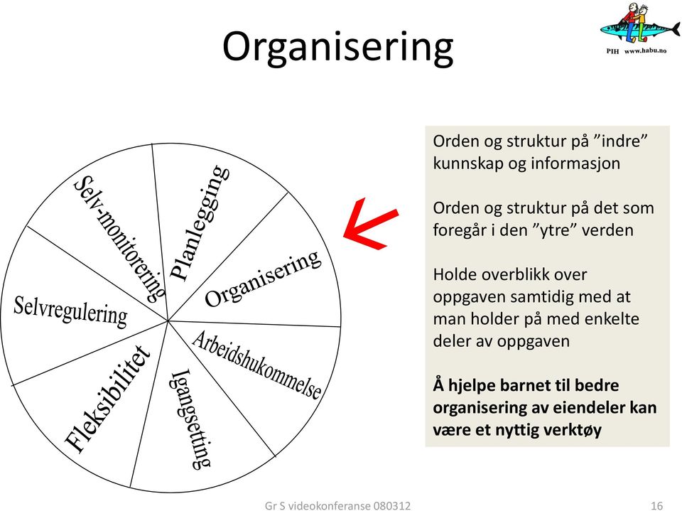 samtidig løsningen med at skal man gjennomføres. holder på med enkelte Hva deler skal av gjøres? oppgaven Hvordan skal dette gjøres?