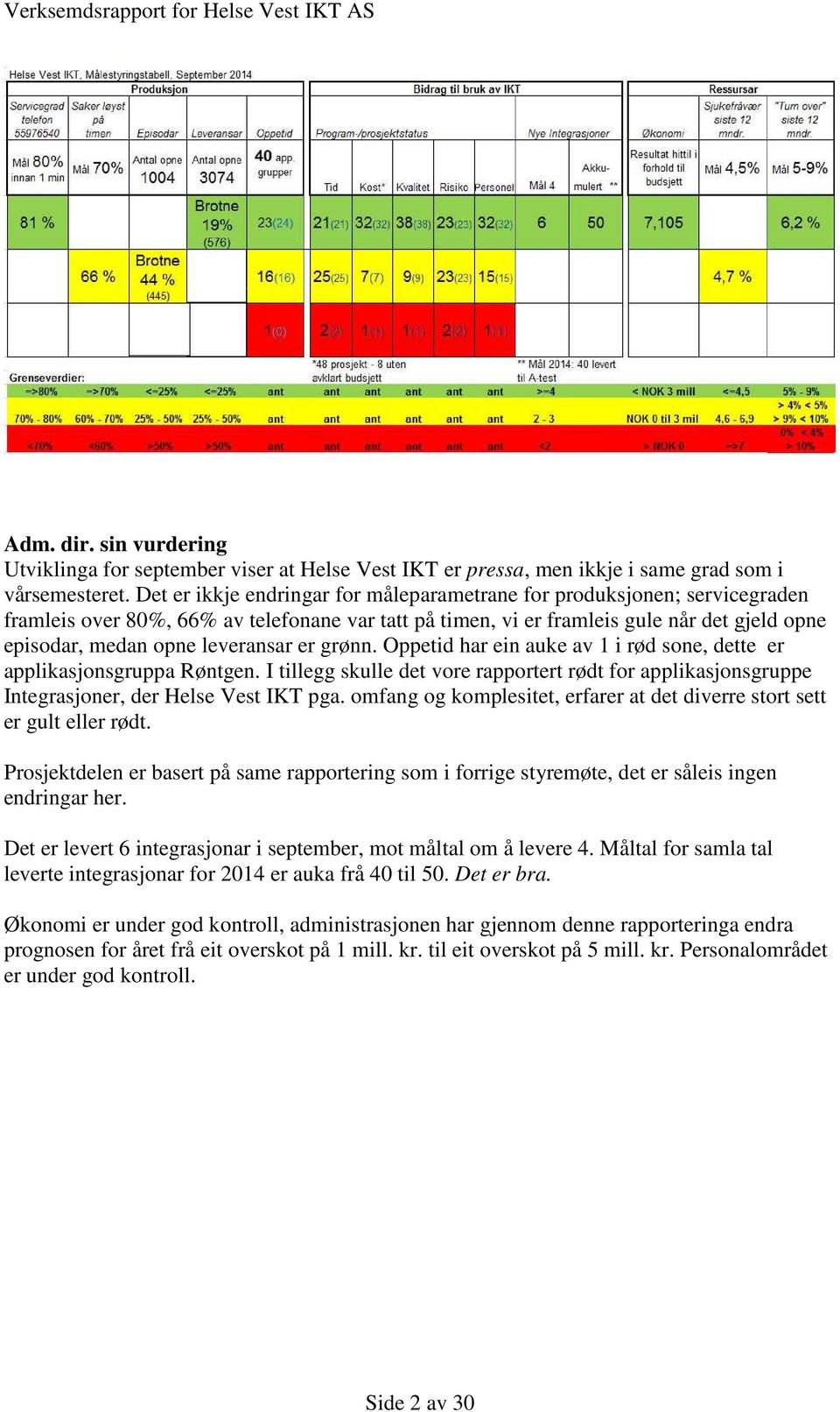 leveransar er grønn. Oppetid har ein auke av 1 i rød sone, dette er applikasjonsgruppa Røntgen. I tillegg skulle det vore rapportert rødt for applikasjonsgruppe Integrasjoner, der Helse Vest IKT pga.