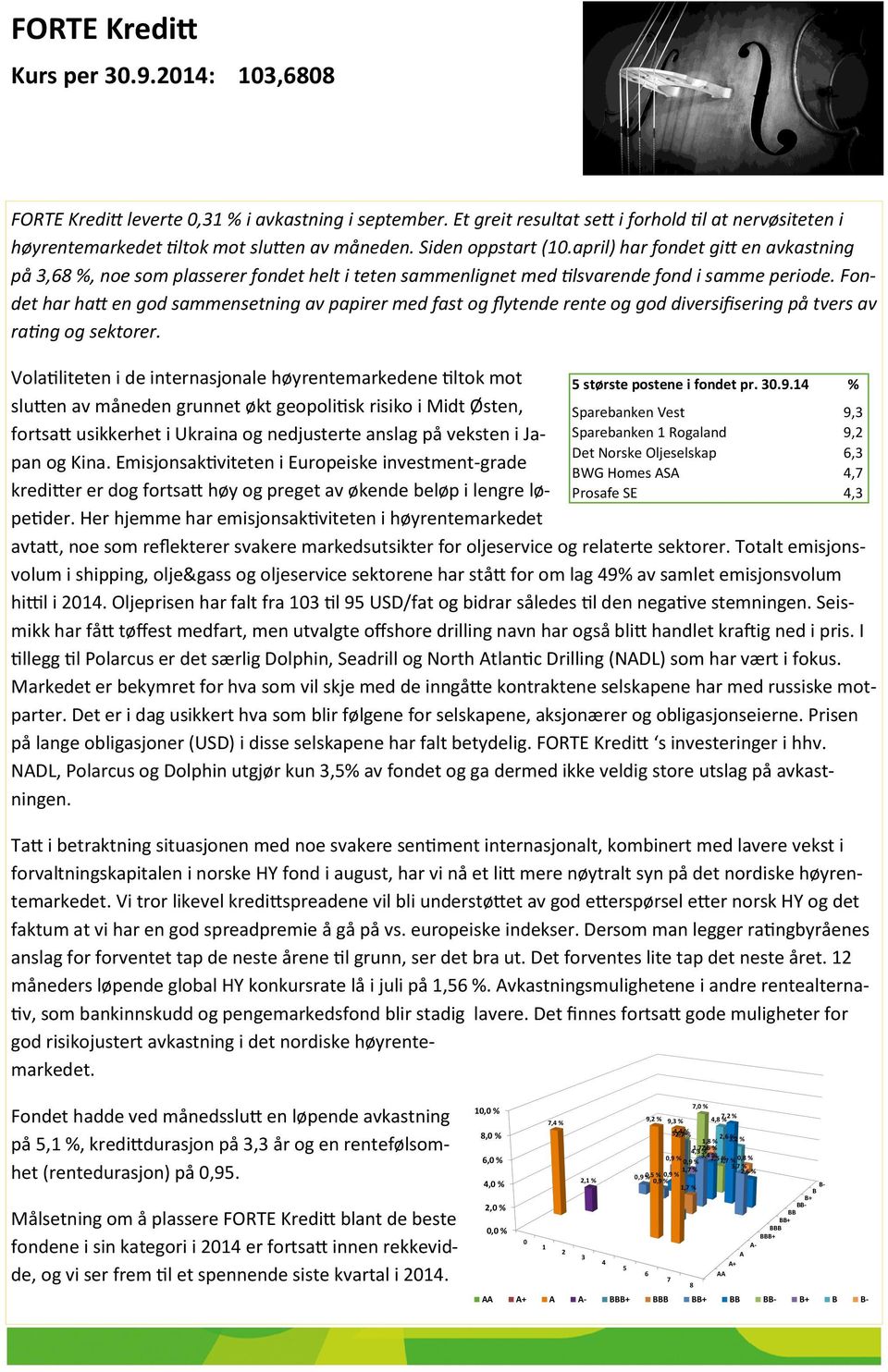 Fondet har hatt en god sammensetning av papirer med fast og flytende rente og god diversifisering på tvers av rating og sektorer.