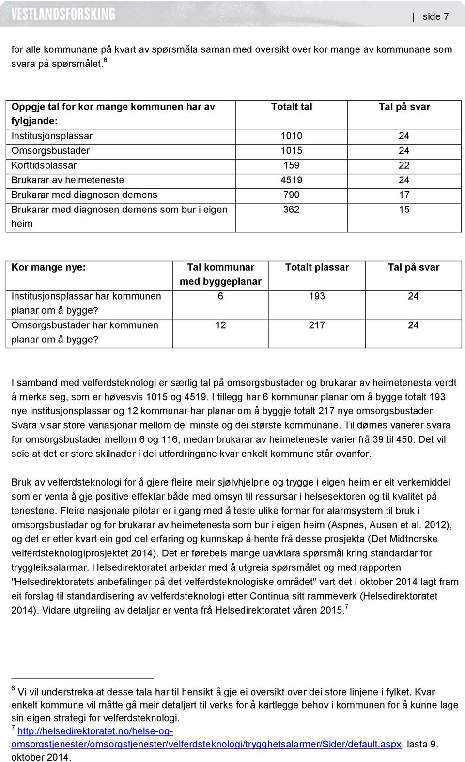 diagnosen demens 790 17 Brukarar med diagnosen demens som bur i eigen heim 362 15 Kor mange nye: Institusjonsplassar har kommunen planar om å bygge? Omsorgsbustader har kommunen planar om å bygge?