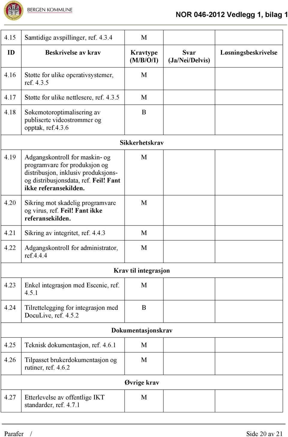 19 Adgangskontroll for maskin- og programvare for produksjon og distribusjon, inklusiv produksjonsog distribusjonsdata, ref. Feil! Fant ikke referansekilden. 4.