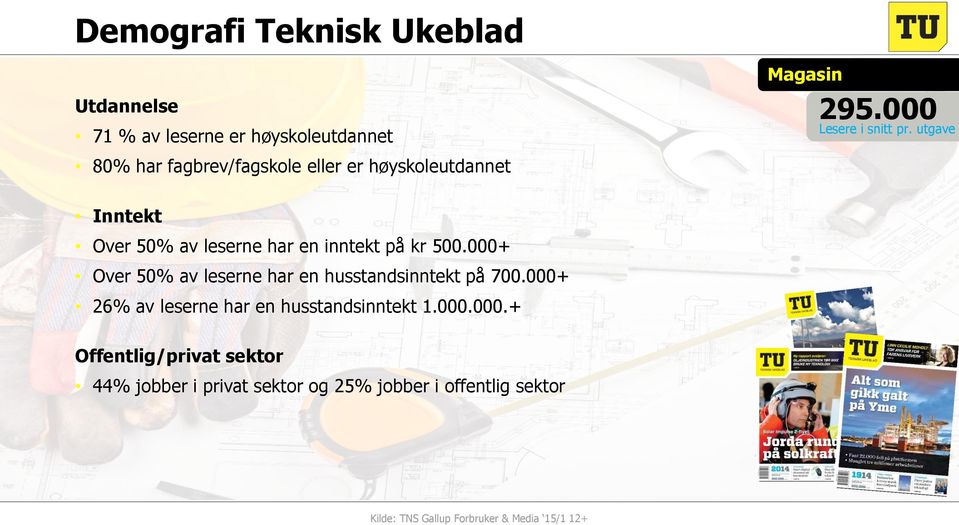 000+ Over 50% av leserne har en husstandsinntekt på 700.000+ 26% av leserne har en husstandsinntekt 1.000.000.+