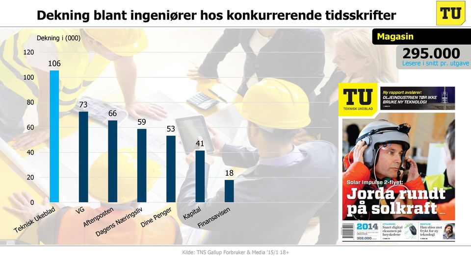 000 Lesere i snitt pr.