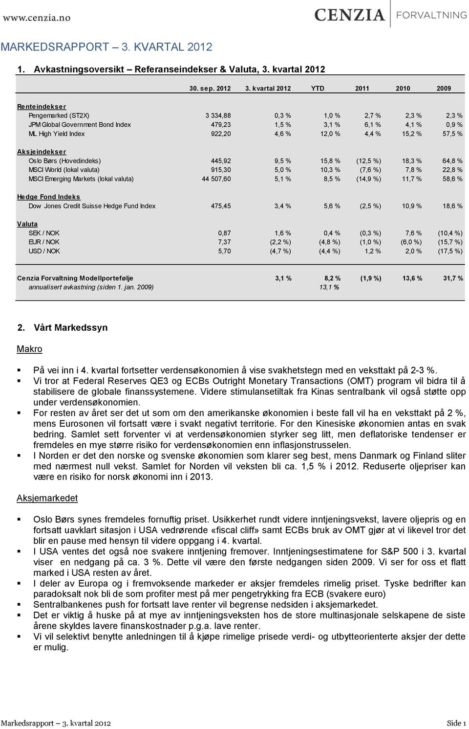 kvartal 2012 YTD 2011 2010 2009 Renteindekser Pengemarked (ST2X) 3 334,88 0,3 % 1,0 % 2,7 % 2,3 % 2,3 % JPM Global Government Bond Index 479,23 1,5 % 3,1 % 6,1 % 4,1 % 0,9 % ML High Yield Index