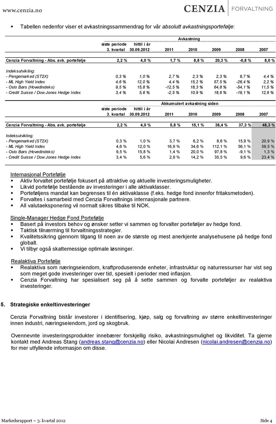 -26,4 % 2,2 % - Oslo Børs (Hovedindeks) 9,5 % 15,8 % -12,5 % 18,3 % 64,8 % -54,1 % 11,5 % - Credit Suisse / Dow Jones Hedge Index 3,4 % 5,6 % -2,5 % 10,9 % 18,6 % -19,1 % 12,6 % Akkumulert avkastning