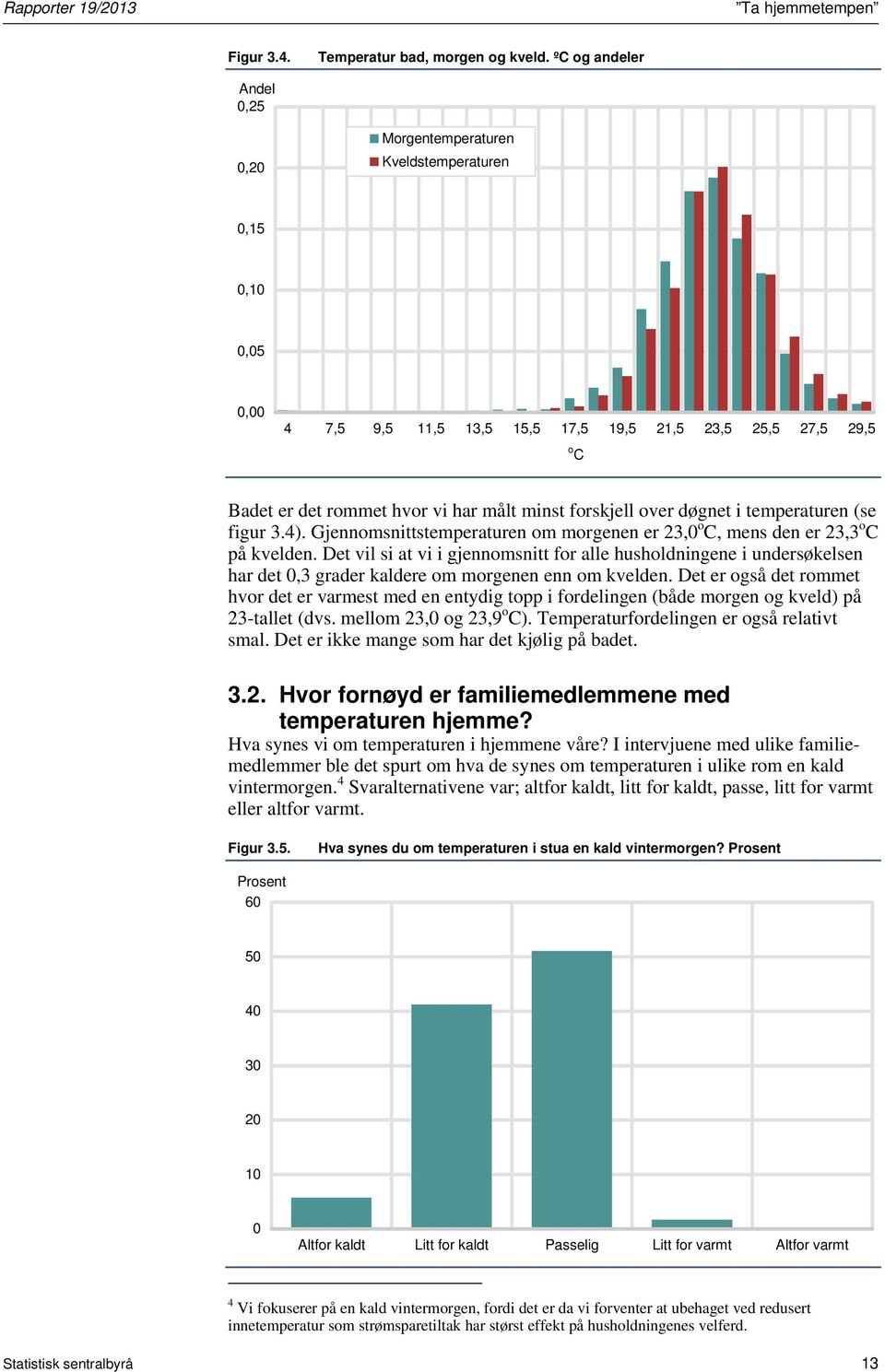 forskjell over døgnet i temperaturen (se figur 3.4). Gjennomsnittstemperaturen om morgenen er 23,0 o C, mens den er 23,3 o C på kvelden.