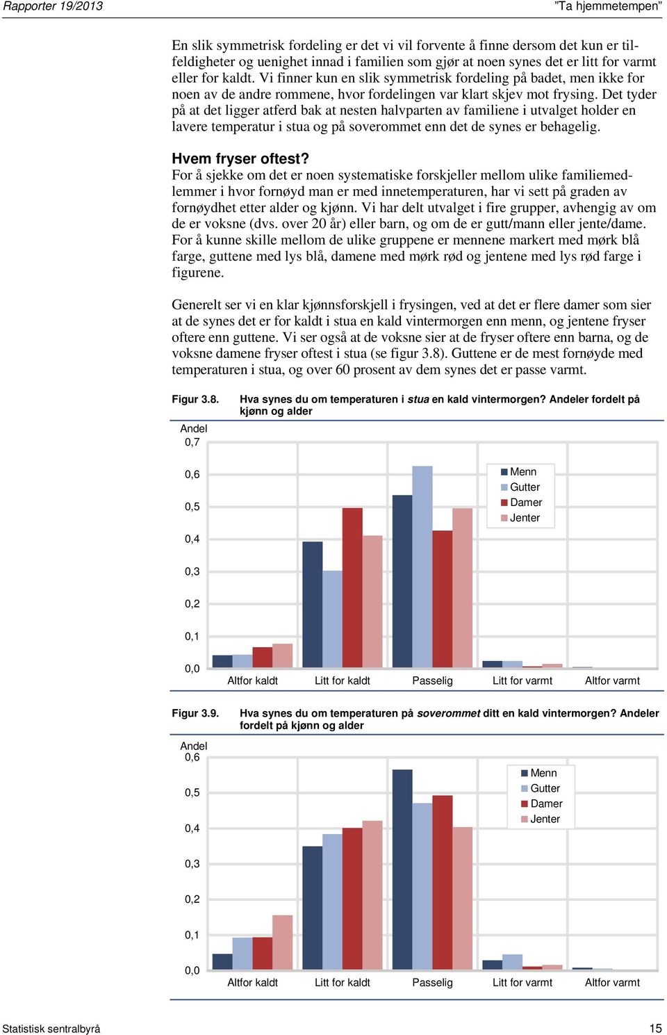 Det tyder på at det ligger atferd bak at nesten halvparten av familiene i utvalget holder en lavere temperatur i stua og på soverommet enn det de synes er behagelig. Hvem fryser oftest?