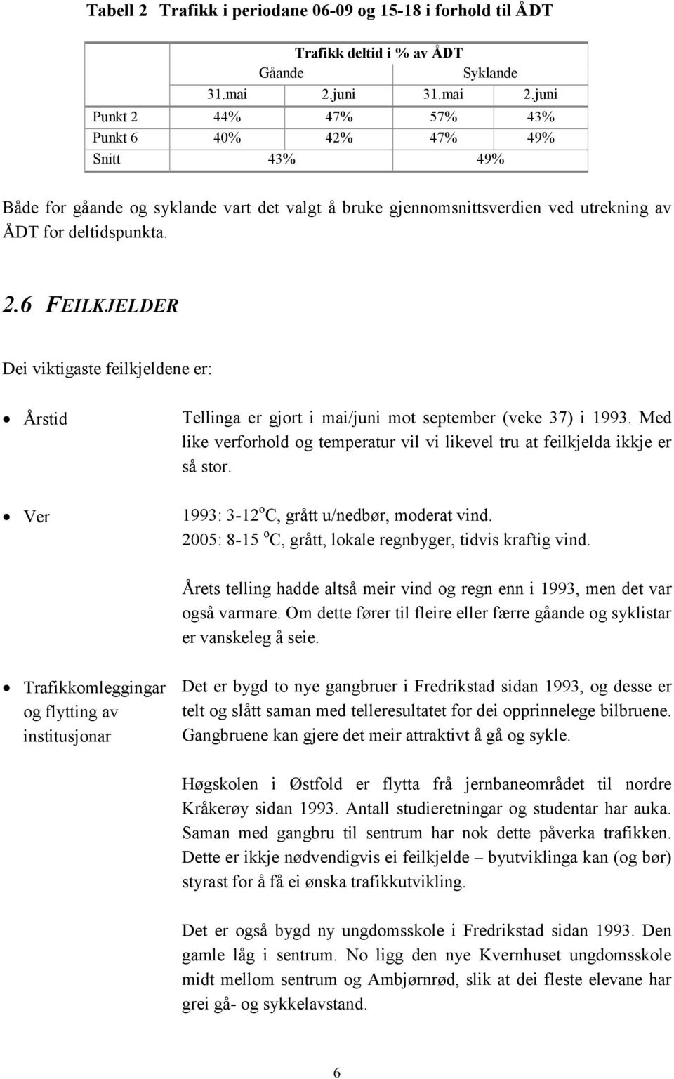 Med like verforhold og temperatur vil vi likevel tru at feilkjelda ikkje er så stor. 1993: 3-12 o C, grått u/nedbør, moderat vind. 2005: 8-15 o C, grått, lokale regnbyger, tidvis kraftig vind.