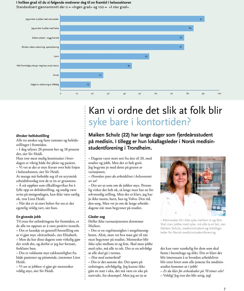 45 Annet 27 Valget av utdanning er tilfeldig 19 0 10 20 30 40 50 60 70 80 90 100 Ønsker heltidsstilling Alle tre ønsker seg faste rammer og heltidsstillinger i fremtiden.