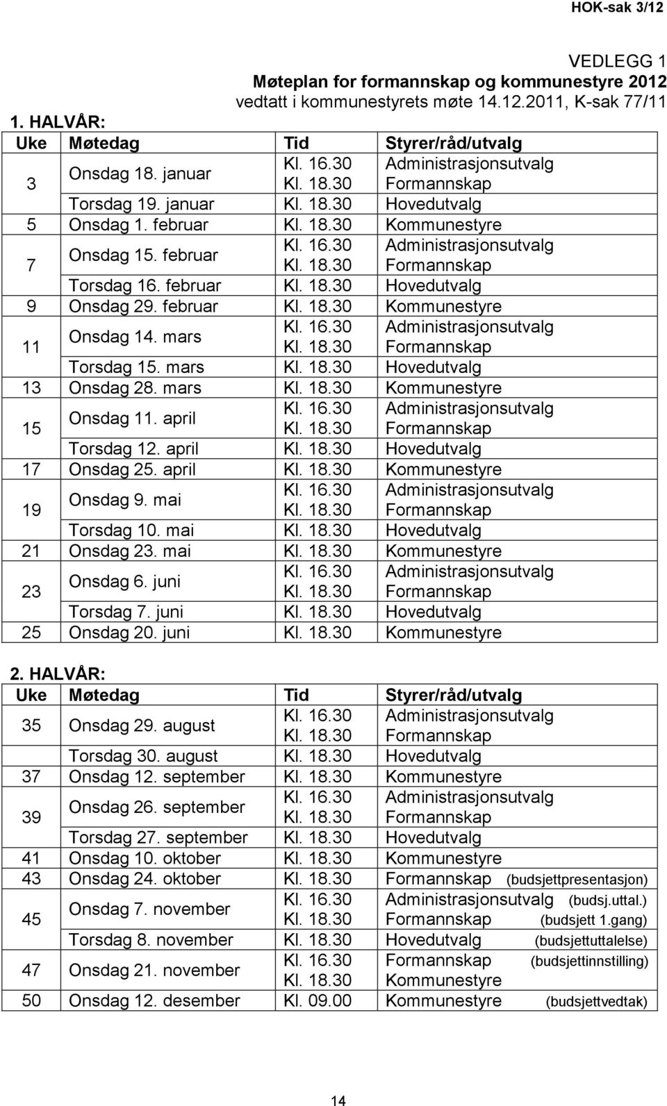 februar 7 Kl. 18.30 Formannskap Torsdag 16. februar Kl. 18.30 Hovedutvalg 9 Onsdag 29. februar Kl. 18.30 Kommunestyre Kl. 16.30 Administrasjonsutvalg Onsdag 14. mars 11 Kl. 18.30 Formannskap Torsdag 15.