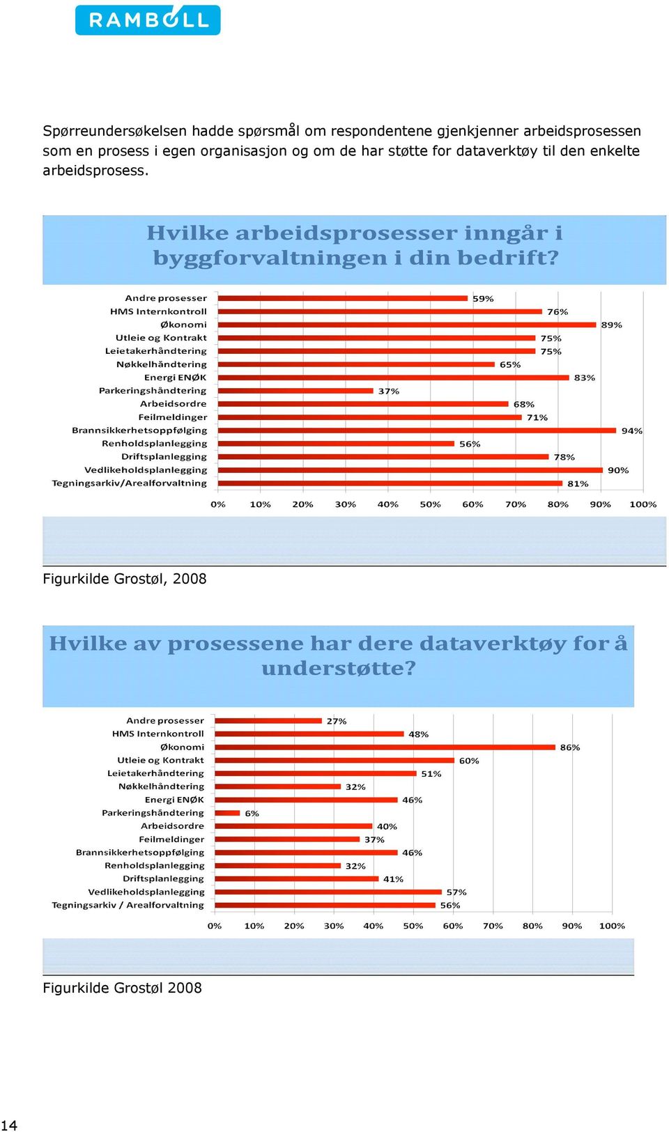 organisasjon og om de har støtte for dataverktøy til den