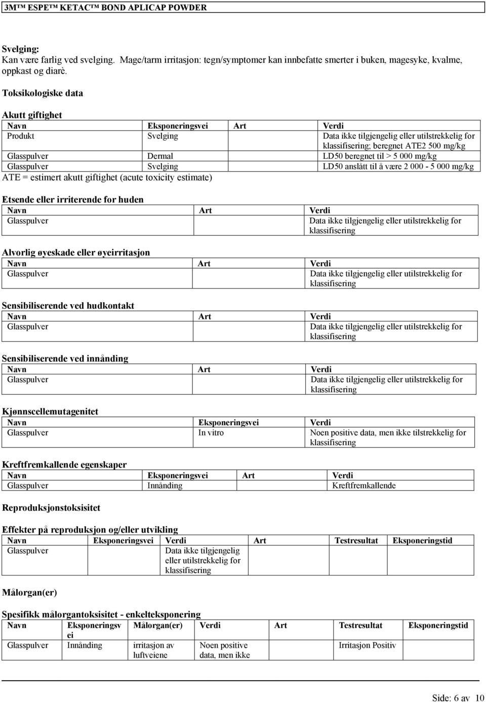 å være 2 000-5 000 mg/kg ATE = estimert akutt giftighet (acute toxicity estimate) Etsende eller irriterende for huden Navn Art Verdi Glasspulver Alvorlig øyeskade eller øyeirritasjon Navn Art Verdi