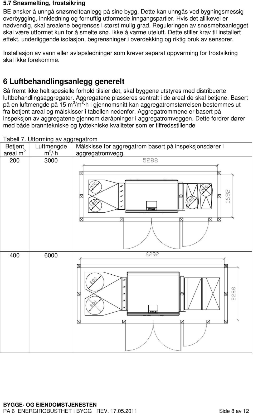 Dette stiller krav til installert effekt, underliggende isolasjon, begrensninger i overdekking og riktig bruk av sensorer.