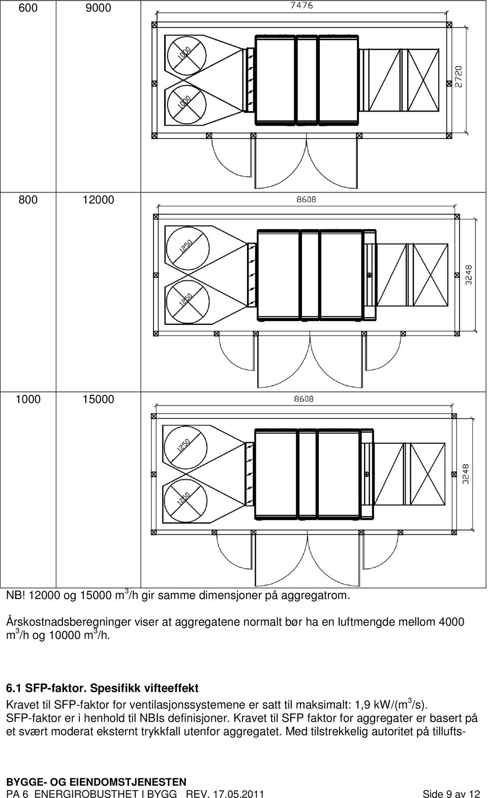 Spesifikk vifteeffekt Kravet til SFP-faktor for ventilasjonssystemene er satt til maksimalt: 1,9 kw/(m 3 /s).