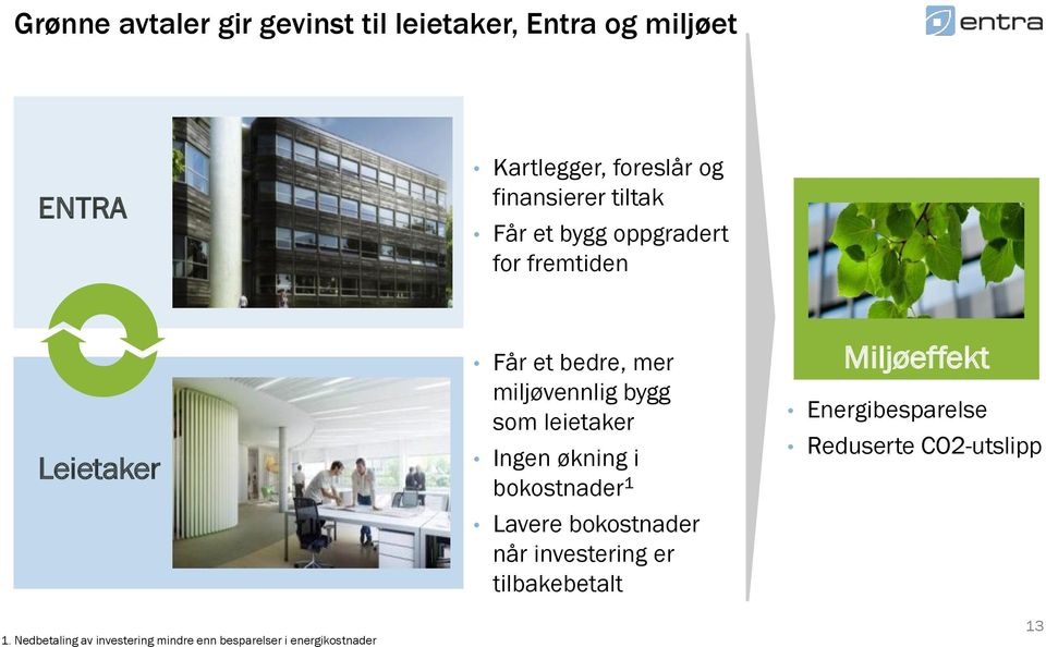 Nedbetaling av investering mindre enn besparelser i energikostnader Får et bedre, mer miljøvennlig