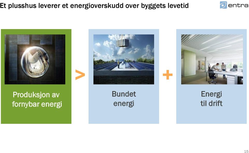 levetid > + Produksjon av