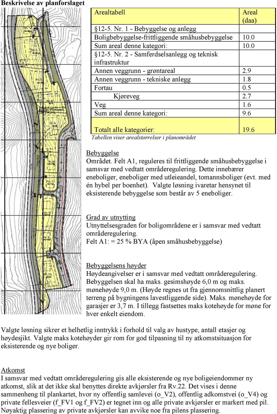 Felt A1, reguleres til frittliggende småhusbebyggelse i samsvar med vedtatt områderegulering. Dette innebærer eneboliger, eneboliger med utleieandel, tomannsboliger (evt. med én hybel per boenhet).