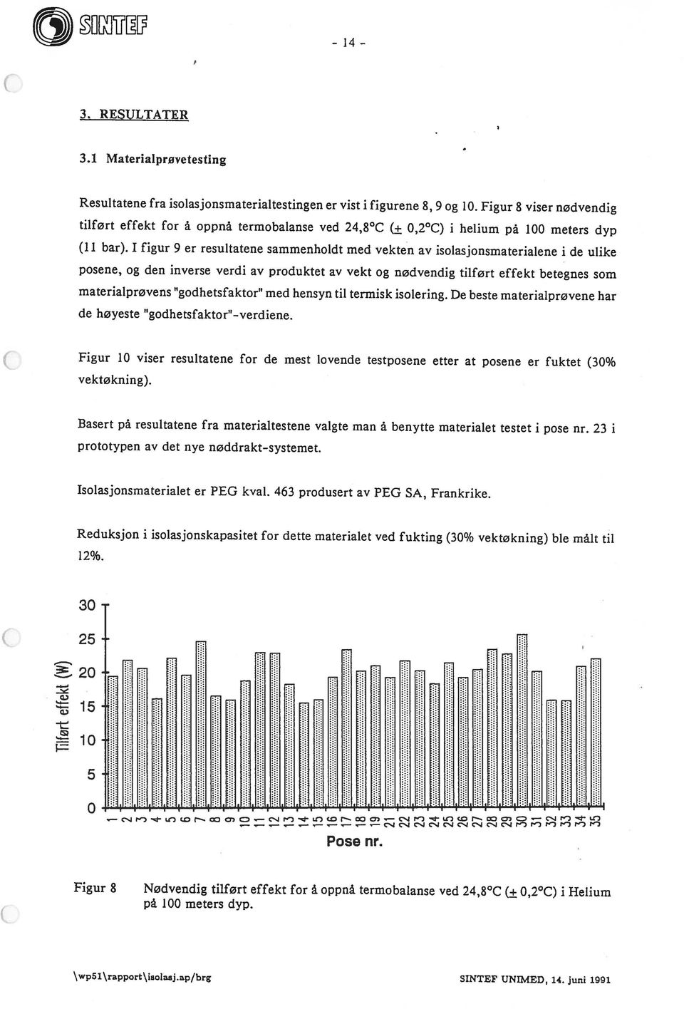 isolasjonsmaterialtestingen er vist i figurene 8, 9 og 10. Figur 8 viser nødvendig 3.1 Materialprøvetesting 3. RESULTATER 4 \wpsl\rapport\isolasj.ap/br SINTEF UNIMED, 14. juni 1991 på 100 meters dyp.