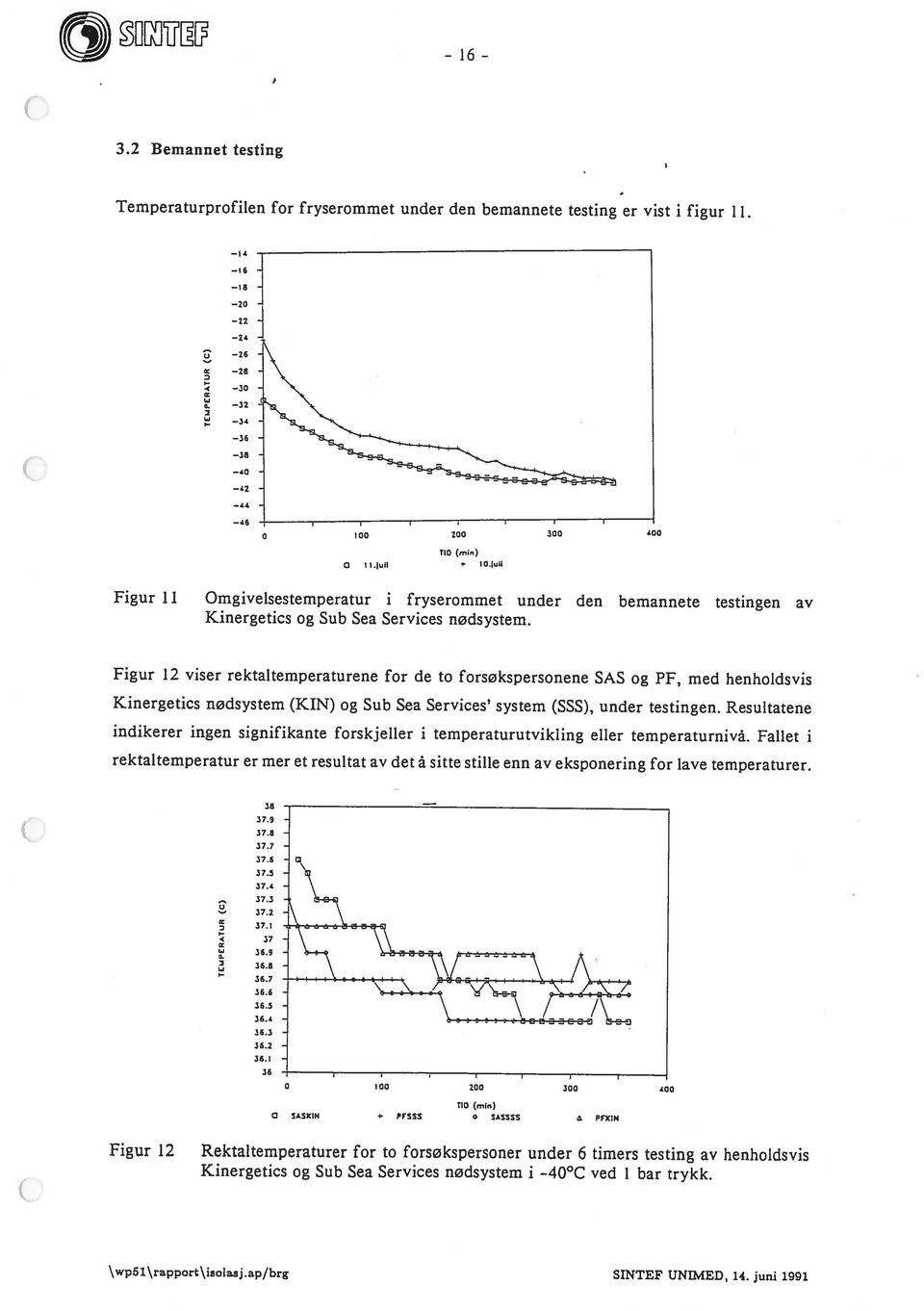 Figur 12 Rektaltemperaturer for to forsøkspersoner under 6 timers testing av henholdsvis Kinergetics og Sub Sea Services nødsystem.