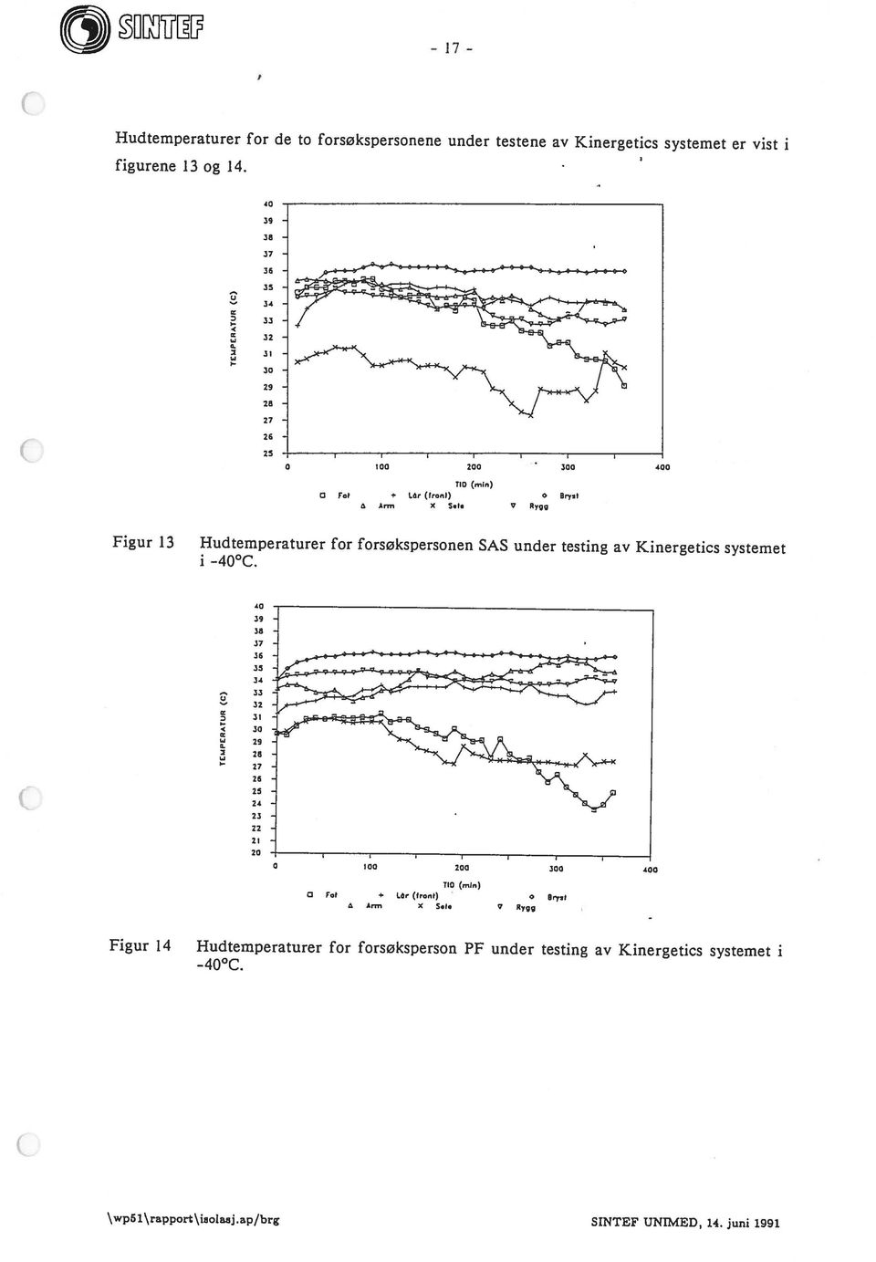 Figur 14 Hudtemperaturer for forsøksperson PF under testing av Kinergetics systemet i 0 Arm X 0.1. V Ry 0 F.