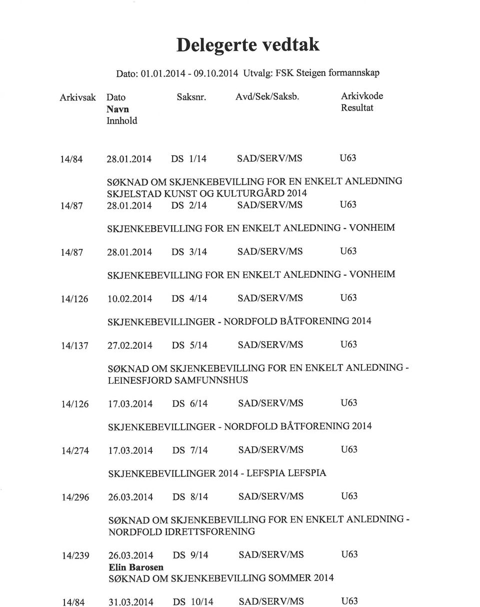 01.2014 DS 3/14 SAD/SERV/MS u63 SKJENKEBEVILLING FOR EN ENKELT ANLEDNING - VONHEIM t4/126 10.02.2014 DS 4II4 SAD/SERV/MS U63 SKJENKEBEVILLINGER - NORDFOLD BÄ.TFORENING 20 1 4 141137 27,02.