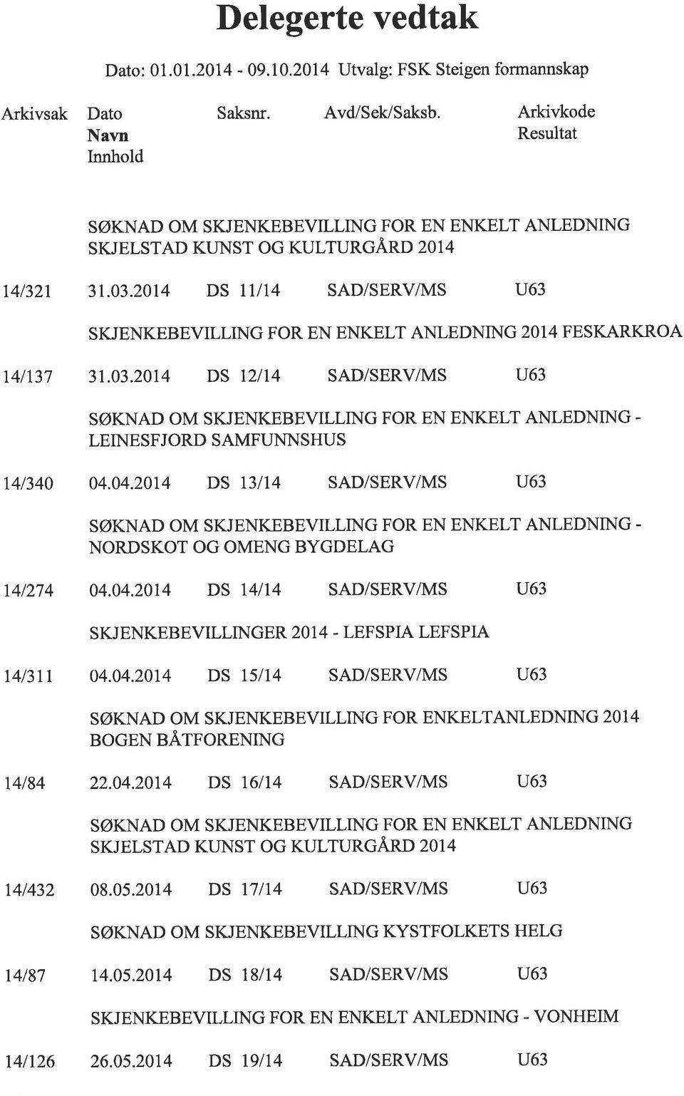 2014 DS 11/14 SAD/SERV/MS u63 SzuENKEBEVILLING FOR EN ENKELT ANLEDNING 2OI4 FESKARKROA 141737 31.03.