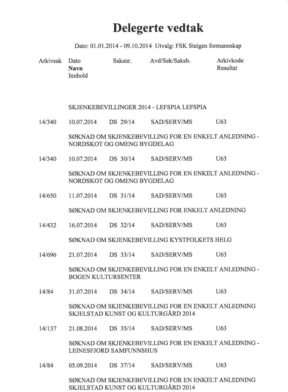 07.2014 DS 31/14 SAD/SERV/MS u63 SØKNAD OM SzuENKEBEVILLING FOR ENKELT ANLEDNING 141432 16.07.2014 DS 32114 SAD/SERV/MS u63 SØKNAD OM SKJENKEBEVILLING KYSTFOLKETS HELG 141696 21.07.2014 DS 33/14 SAD/SERV/MS u63 SØKNAD OM SKJENKEBEVILLING FOR EN ENKELT ANLEDNING.