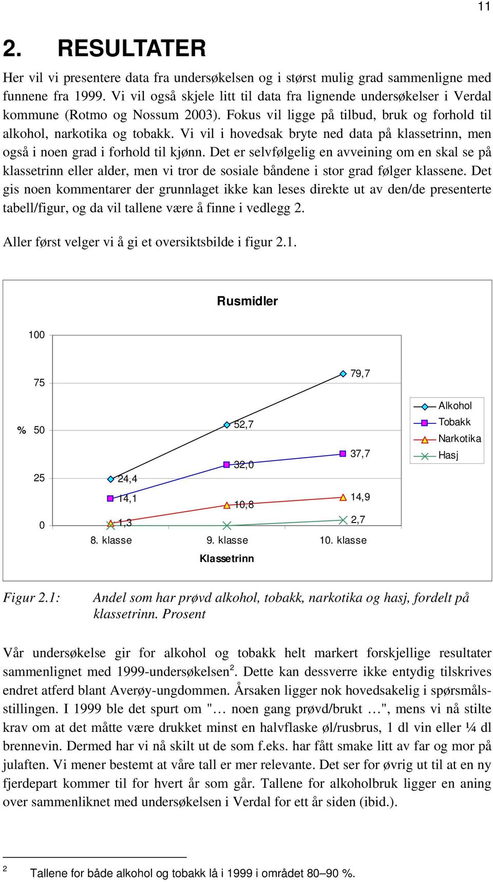 Vi vil i hovedsak bryte ned data på klassetrinn, men også i noen grad i forhold til kjønn.