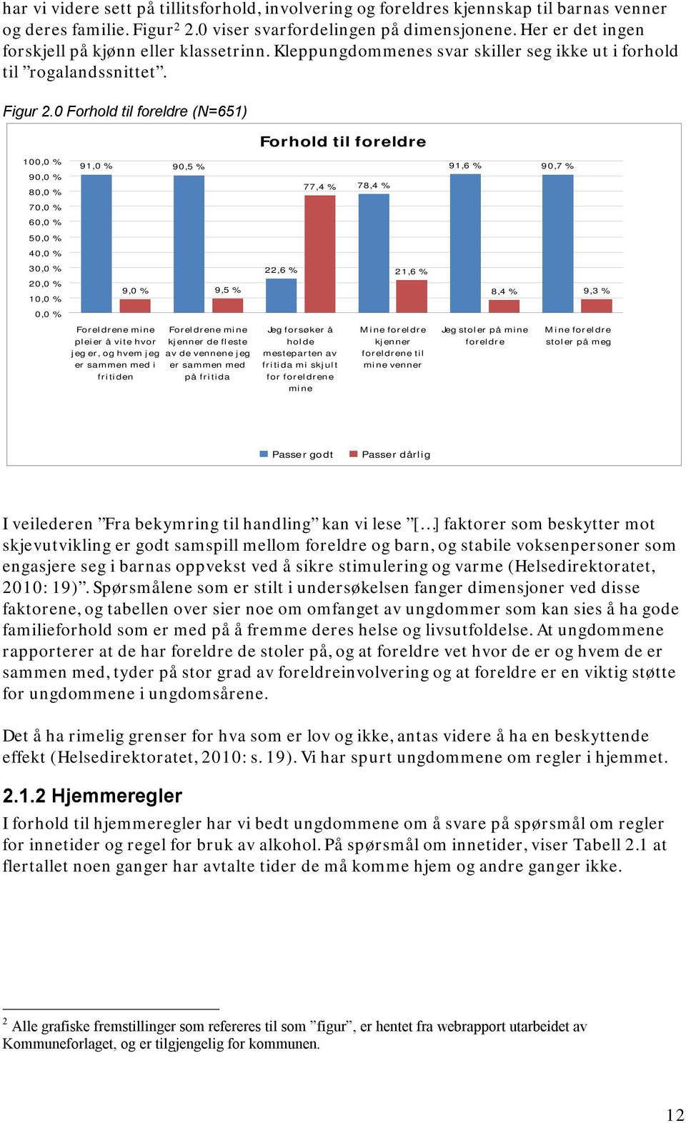 0 Forhold til foreldre (N=651) Forhold til foreldre 100,0 % 90,0 % 80,0 % 91,0 % 90,5 % 77,4 % 78,4 % 91,6 % 90,7 % 70,0 % 60,0 % 50,0 % 40,0 % 30,0 % 20,0 % 10,0 % 9,0 % 9,5 % 22,6 % 21,6 % 8,4 %