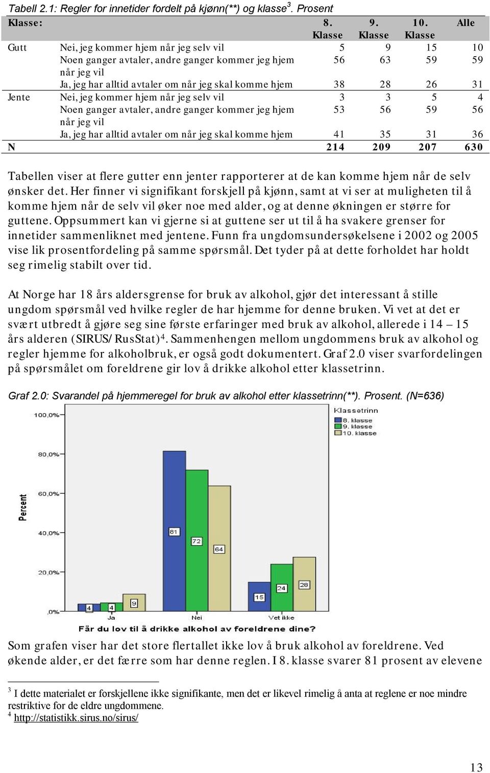 komme hjem 38 28 26 31 Jente Nei, jeg kommer hjem når jeg selv vil 3 3 5 4 Noen ganger avtaler, andre ganger kommer jeg hjem 53 56 59 56 når jeg vil Ja, jeg har alltid avtaler om når jeg skal komme