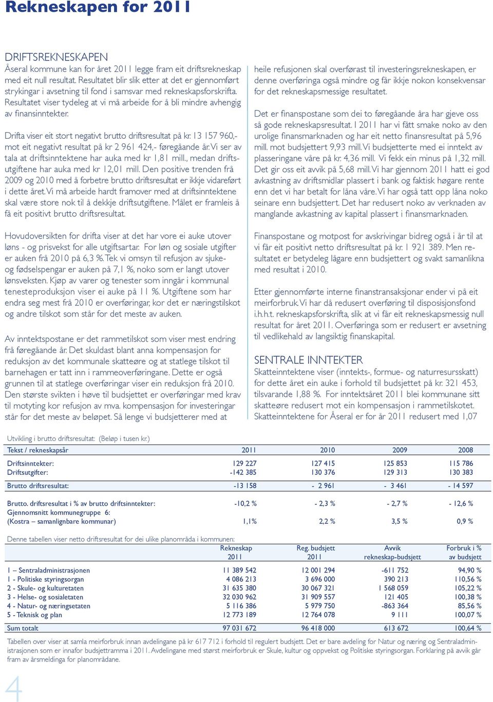 Resultatet viser tydeleg at vi må arbeide for å bli mindre avhengig av finansinntekter. Drifta viser eit stort negativt brutto driftsresultat på kr.