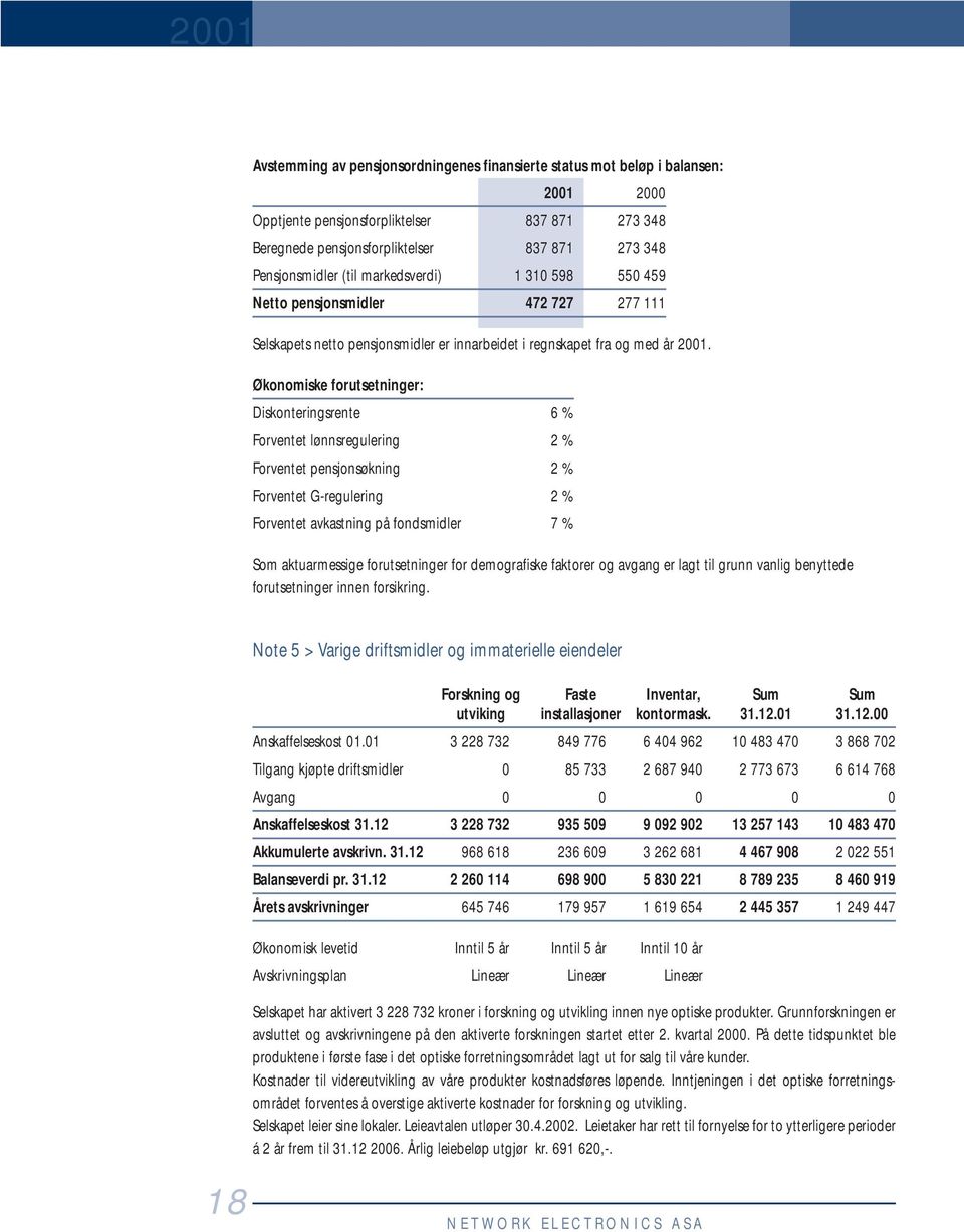 Økonomiske forutsetninger: Diskonteringsrente 6 % Forventet lønnsregulering 2 % Forventet pensjonsøkning 2 % Forventet G-regulering 2 % Forventet avkastning på fondsmidler 7 % Som aktuarmessige