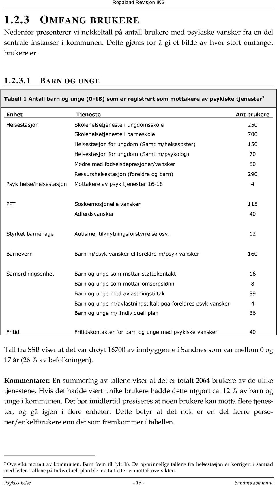 1 BARN OG UNGE Tabell 1 Antall barn og unge (0-18) som er registrert som mottakere av psykiske tjenester 7 Enhet Tjeneste Ant brukere Helsestasjon Skolehelsetjeneste i ungdomsskole 250